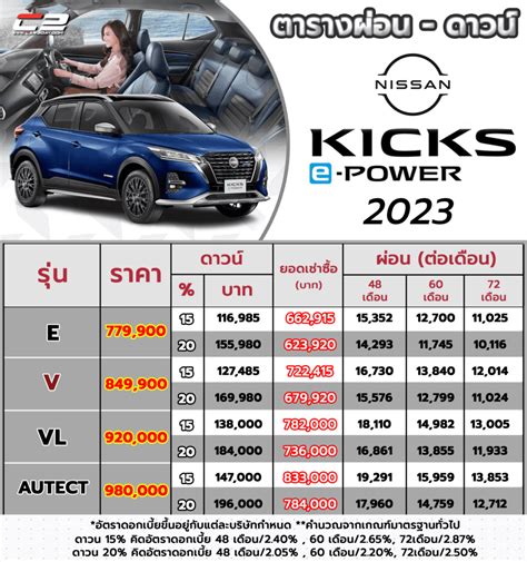 ตารางผ่อนดาวน์และตารางผ่อนรถ Nissan Urvan ในไทย, สินเชื่อ.